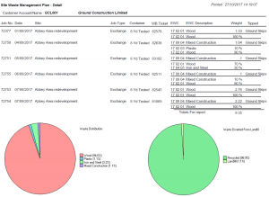 Example SWMP